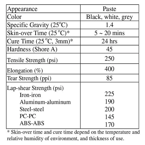 non corrosive silicone sealant product properties non corrosive silicone sealant product properties
