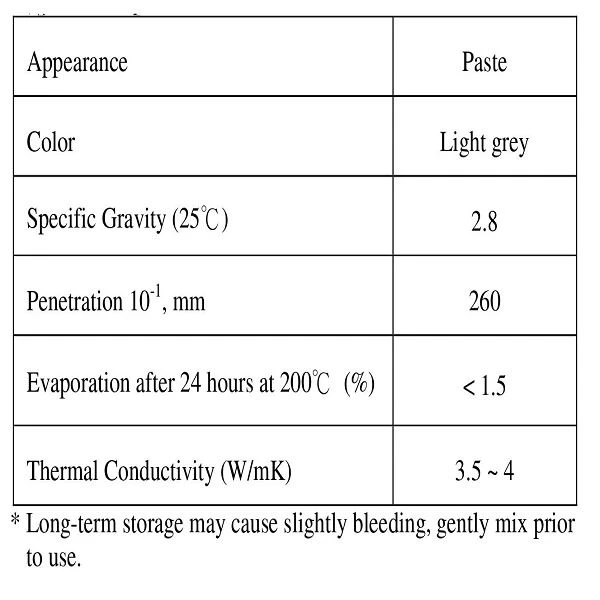 4 W CPU heat sink compound, Product properties 4 W CPU heat sink compound, Product properties