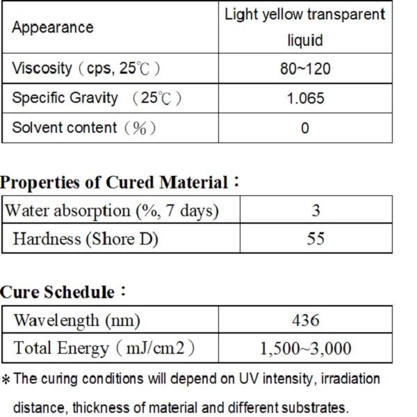 uv hardening resin manufacturer Product properties uv hardening resin manufacturer Product properties